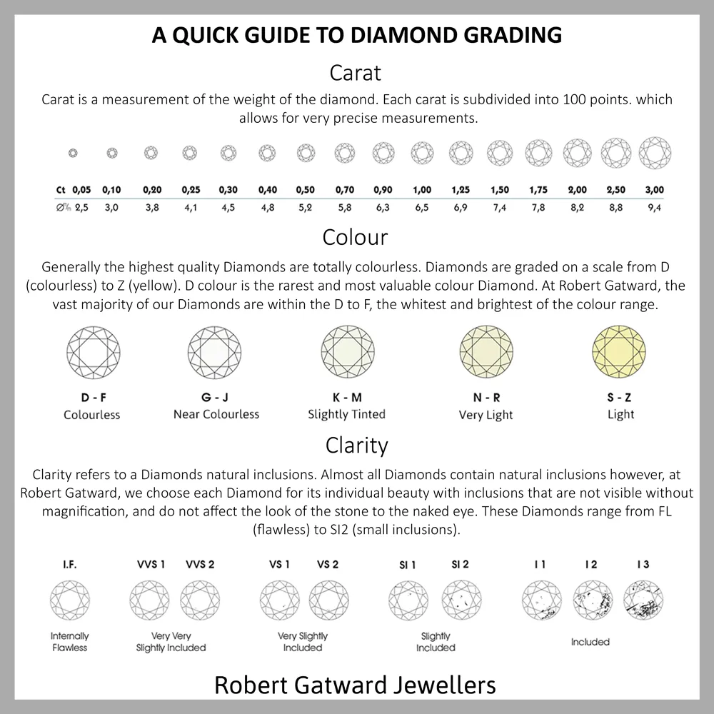 The Cherry Blossom Platinum Round Brilliant Cut Diamond Solitaire Engagement Ring